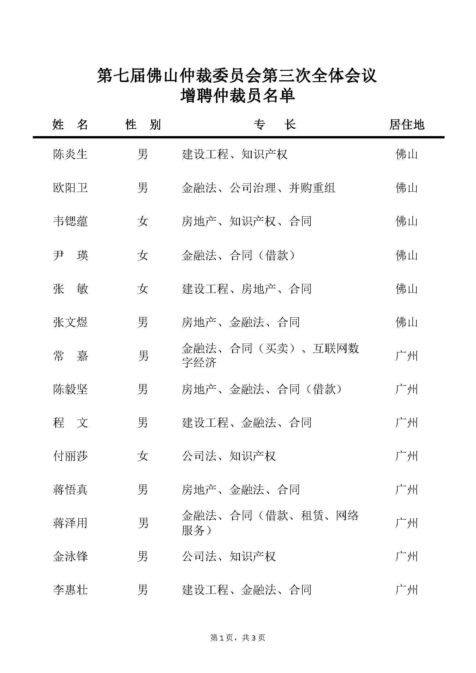 第七届佛山仲裁委员会第三次全体会议增聘仲裁员名单_页面_1.jpg