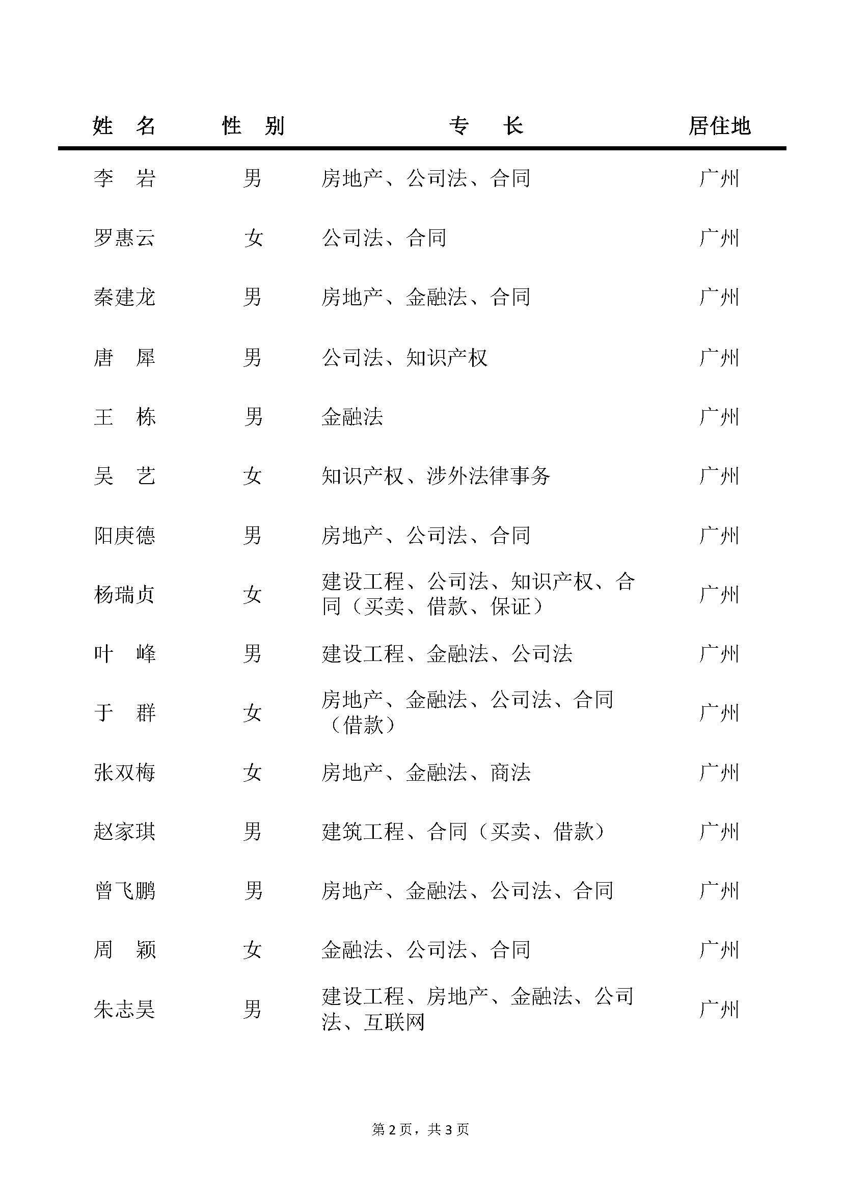第七届佛山仲裁委员会第三次全体会议增聘仲裁员名单_页面_2.jpg