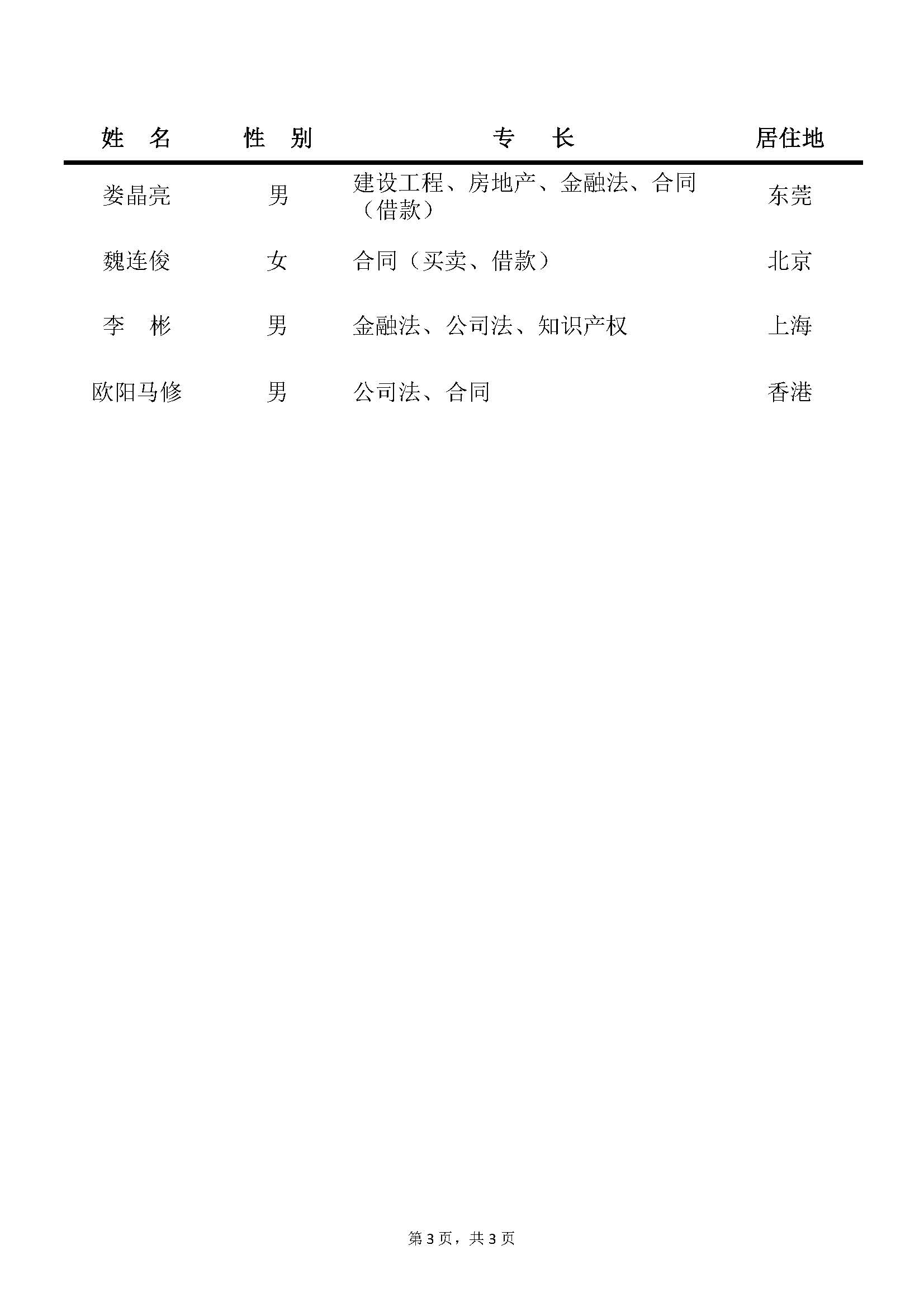 第七届佛山仲裁委员会第三次全体会议增聘仲裁员名单_页面_3.jpg